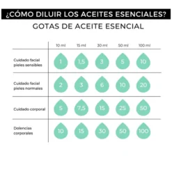 Aceite esencial Lavanda 100% puro Arganour 15 ml