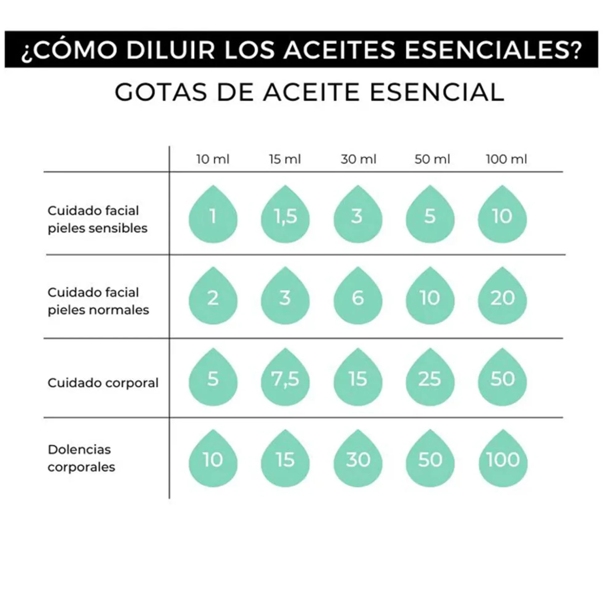 Aceite esencial Limón 100% puro Arganour 15ml