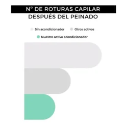 Acondicionador Sin Aclarado 100ml