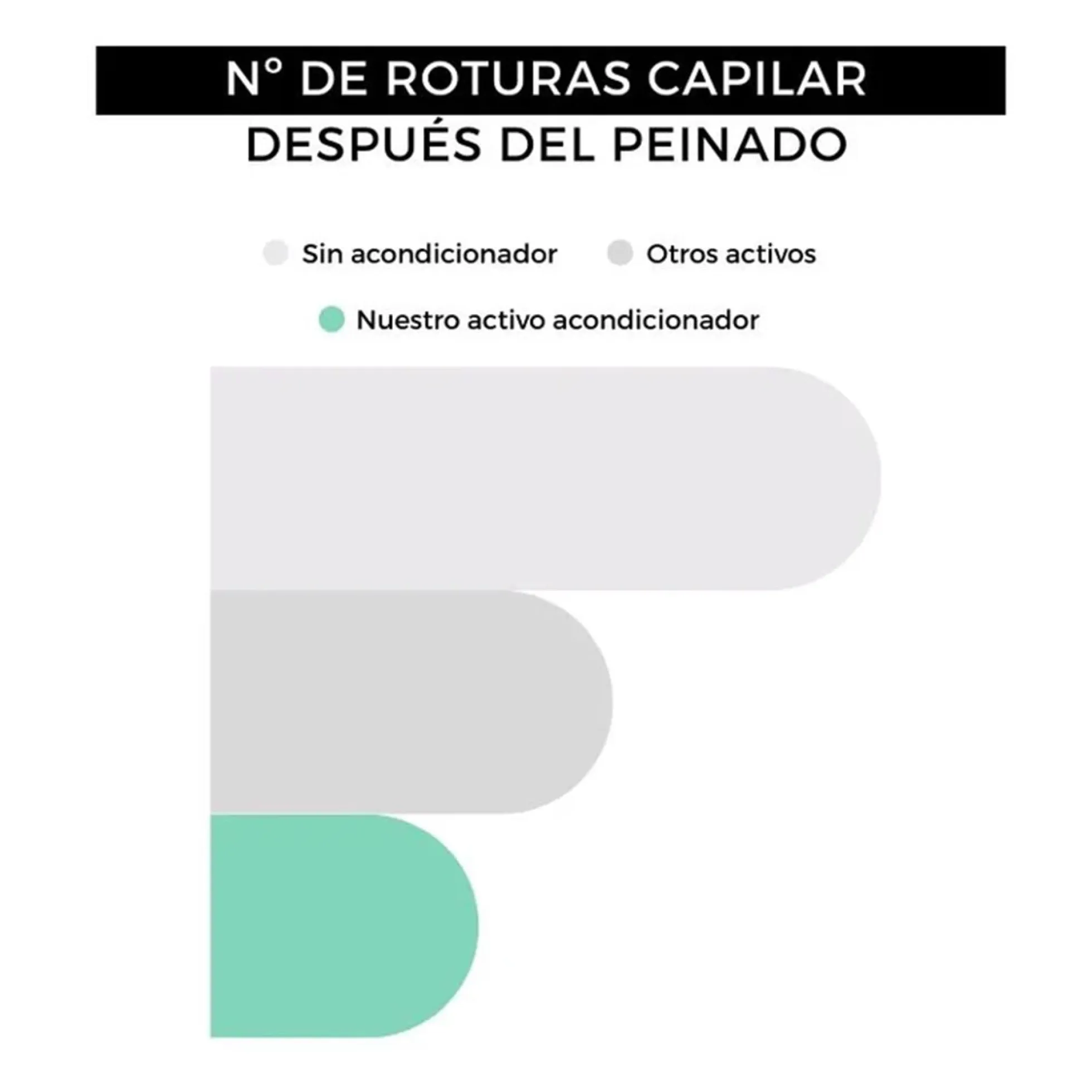Acondicionador Sin Aclarado 100ml