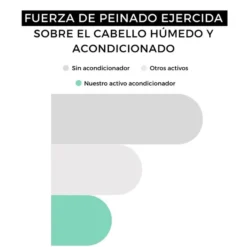 Acondicionador Sin Aclarado 100ml