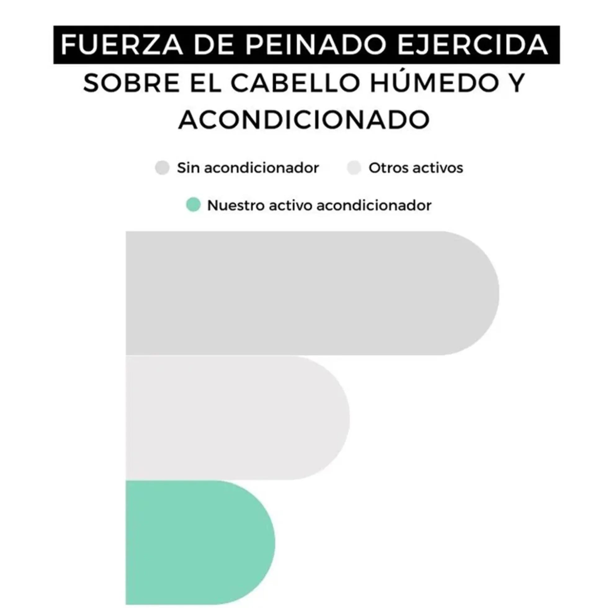 Acondicionador Sin Aclarado 100ml