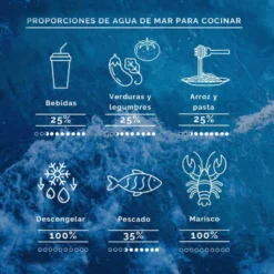 Agua De Mar Hipertónica Bag in Box Aquamarina 20 L