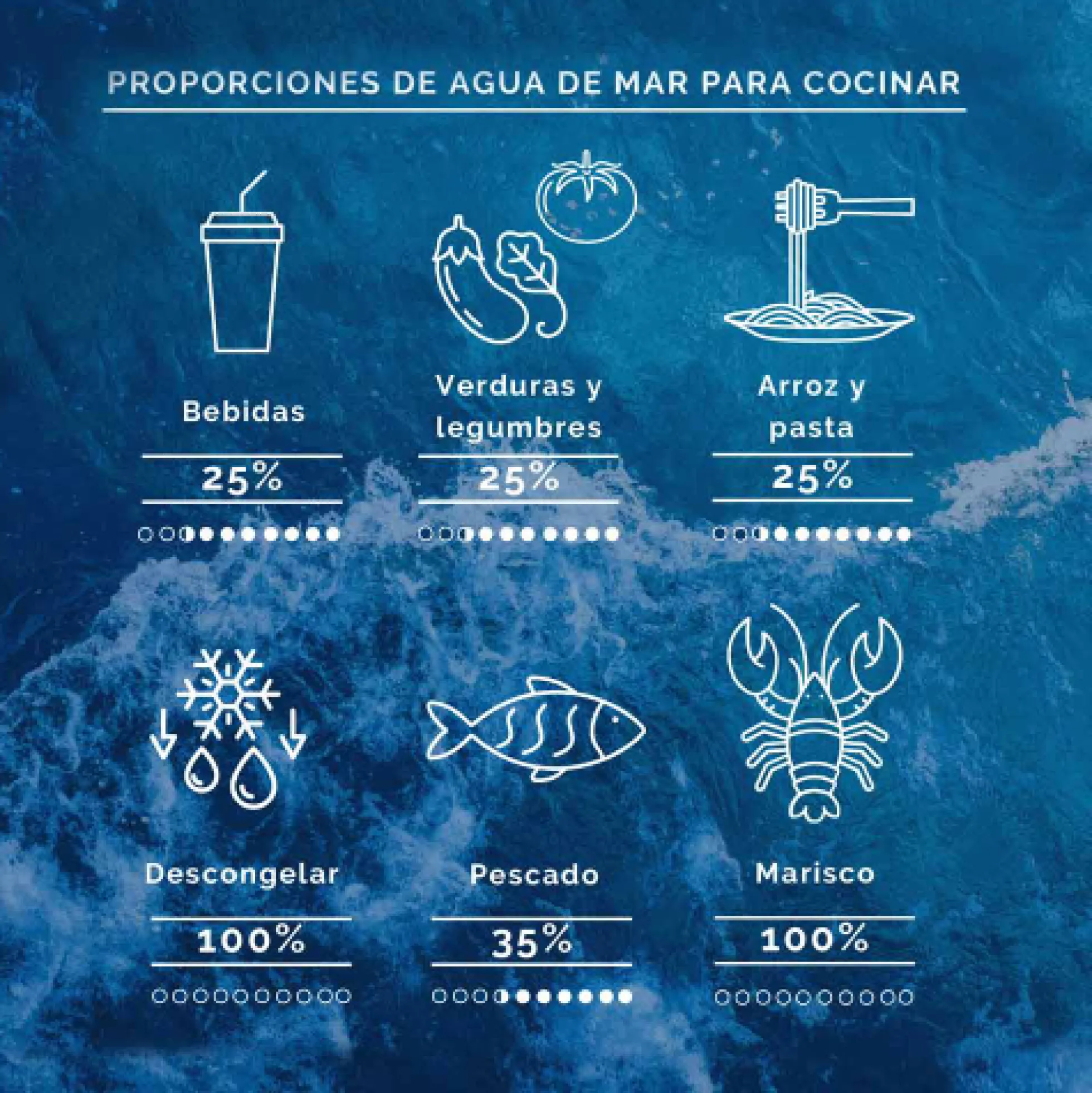 Agua De Mar Hipertónica Bag in Box Aquamarina 20 L