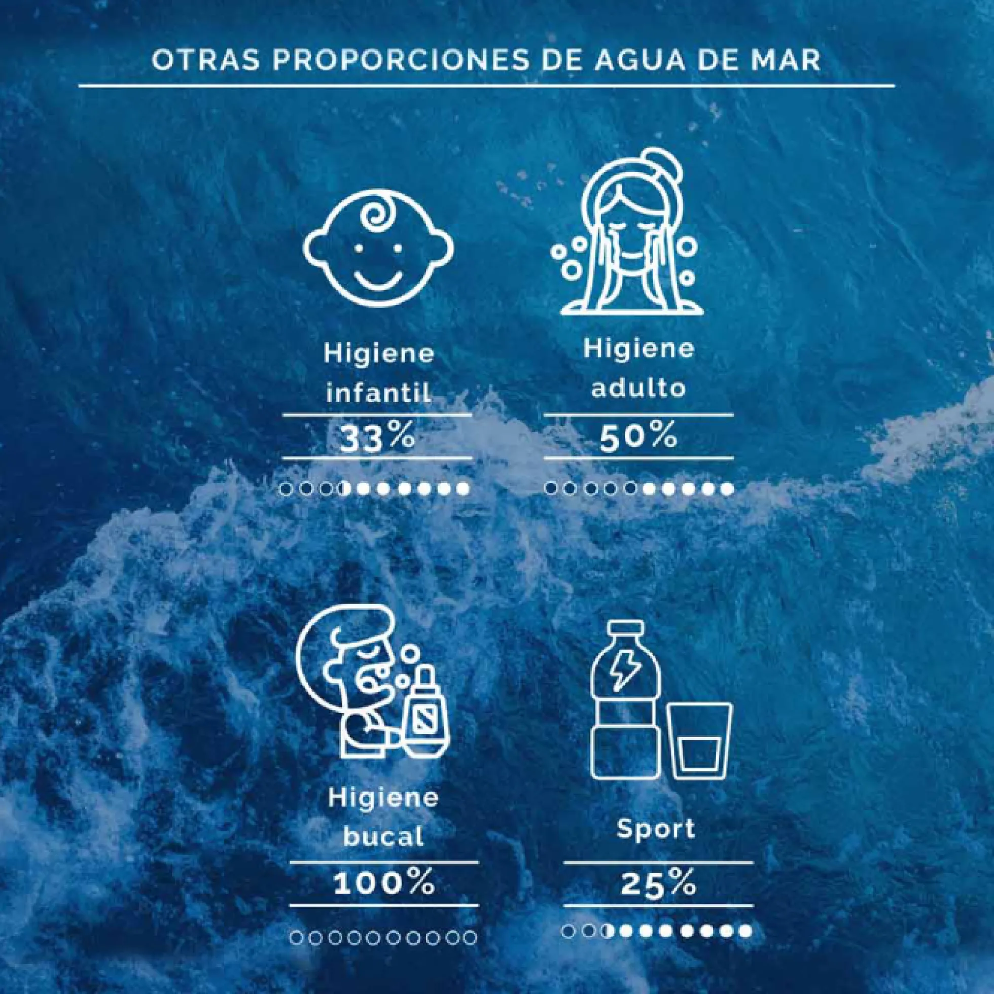 Agua De Mar Isotónica B&B Aquamarina 3 L.