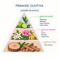 Ambientador Coche Jazmín Blanco SYS Aromas Style 7 ml | Aroma Floral y Dulce | Suave y Elegante