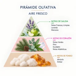 Ambientador de Armario Aire Fresco en Tarro de Aluminio SYS Aromas 30 g | Fresco y Mediterráneo | Neutraliza Olores