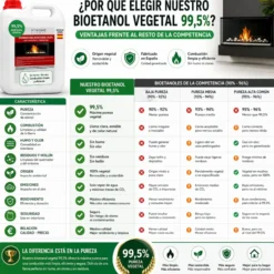 Bioetanol 99,5 % de Origen Vegetal MyHome 5 L | Para Chimeneas, Estufas y Quemadores | Combustión Limpia