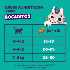 Bocaditos de Pollo Premios Naturales para Gatos Edgard Cooper 60 g