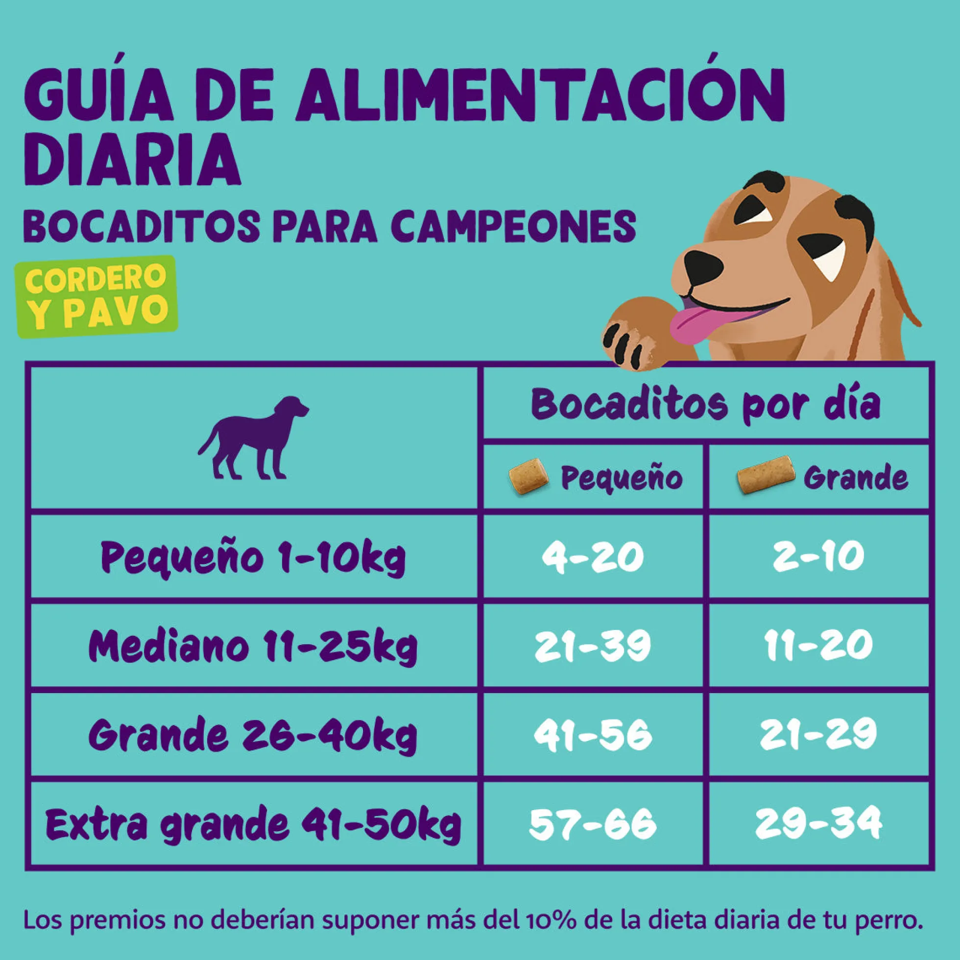 Bocaditos Pequeños de Cordero Edgard Cooper 50g