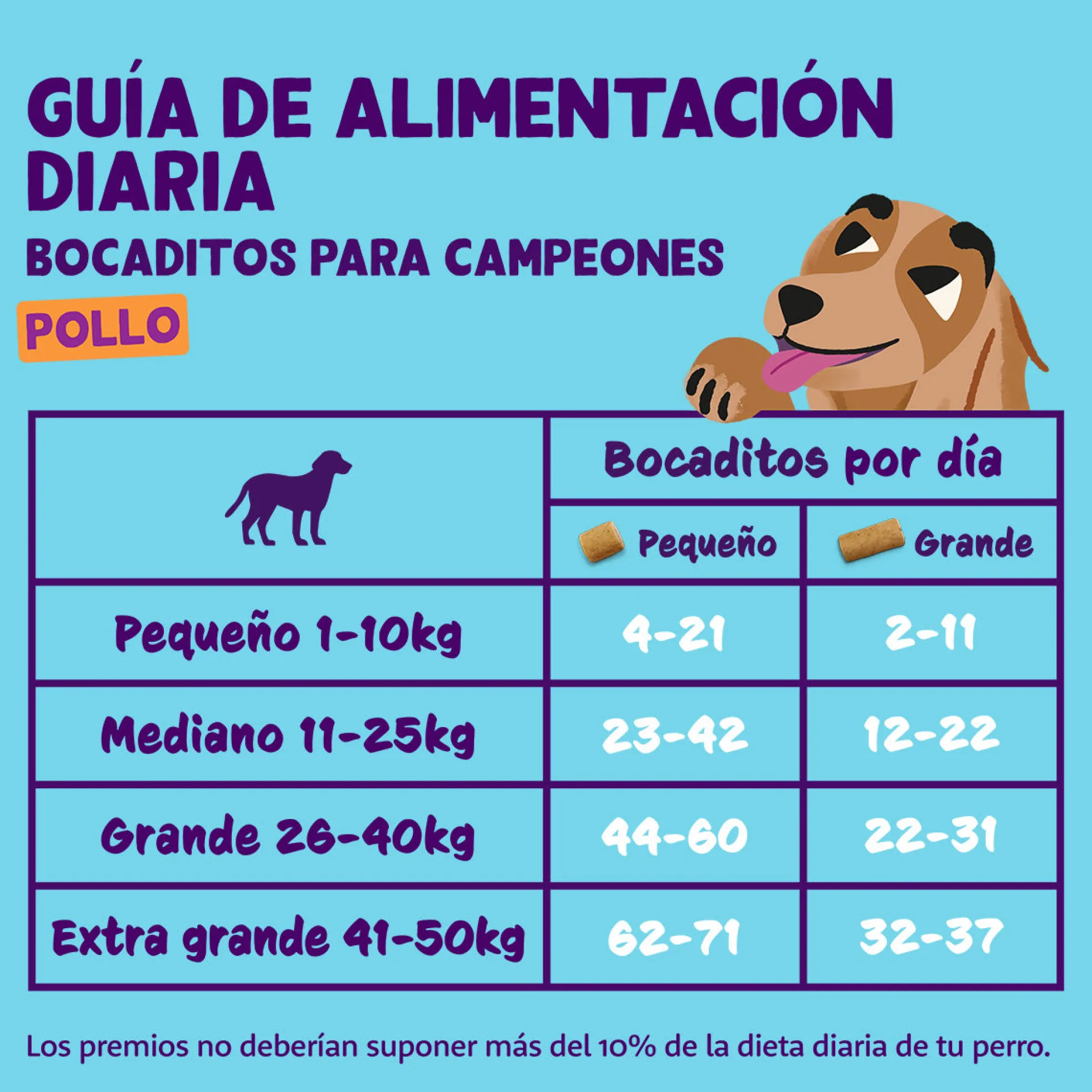 Bocaditos pequeños de pollo Edgard & Cooper 50 g