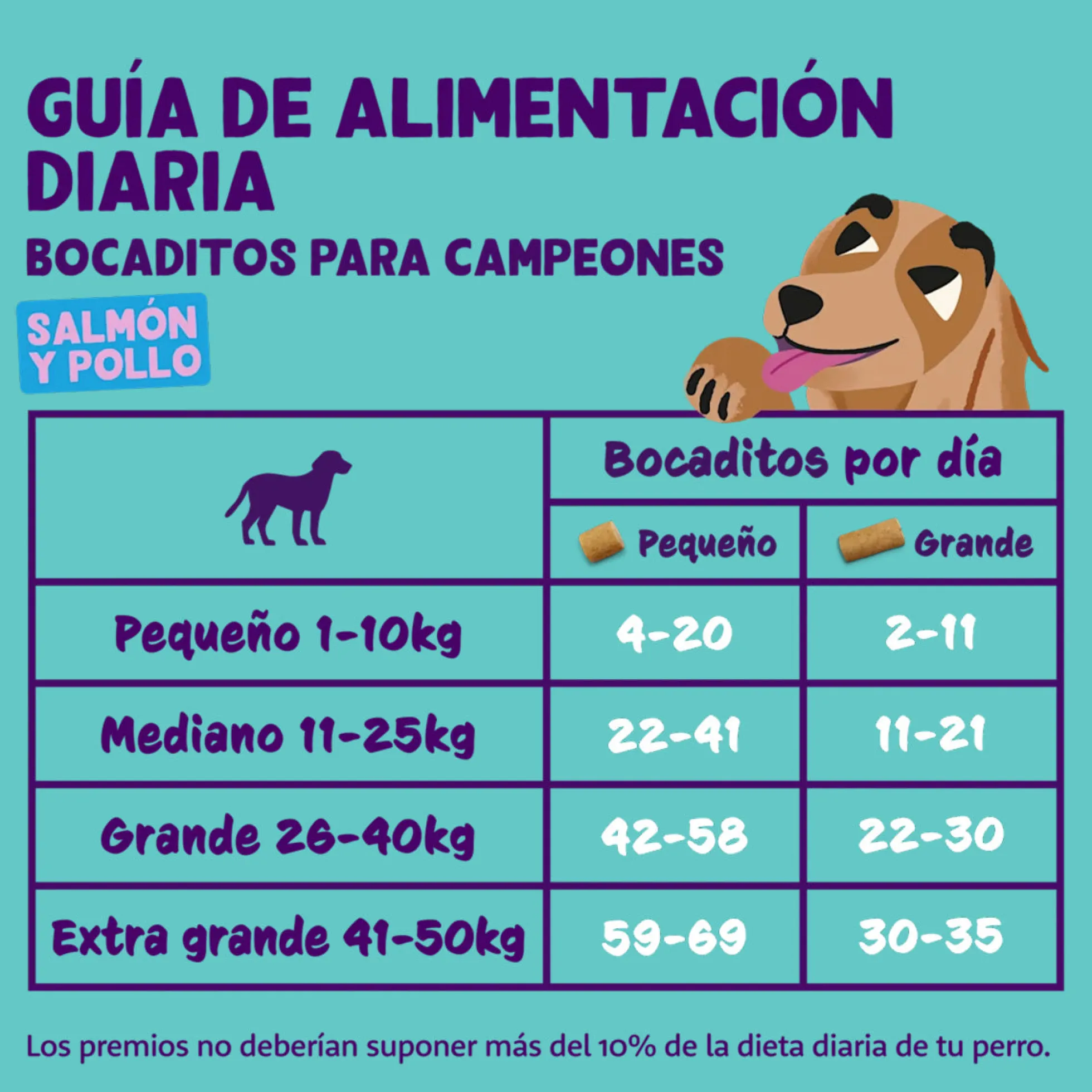 Bocaditos pequeños de Salmón Edgard Cooper 50 g