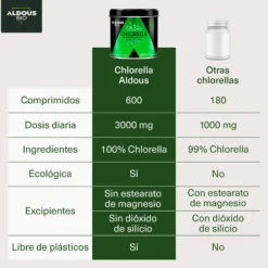 Chlorella Ecológica Premium, Aldous Bio, 600 comprimidos