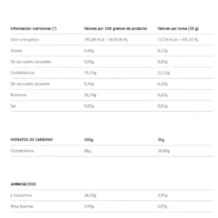 Clusterdextrin + Beta Alanine + Glutamine Clusterdextrin® - Kyowa® 908 Gr