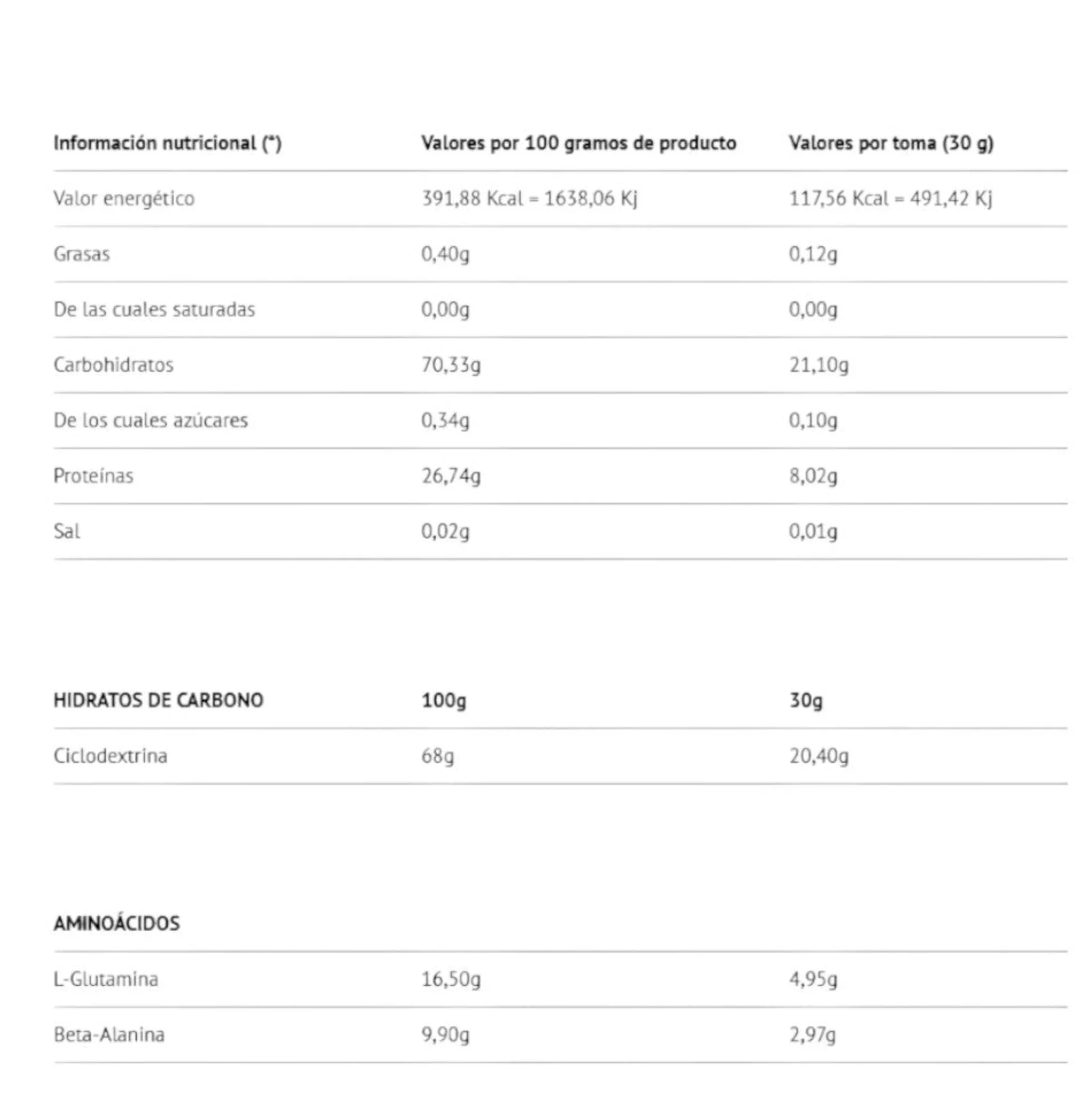 Clusterdextrin + Beta Alanine + Glutamine Clusterdextrin® - Kyowa® 908 Gr