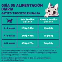 Comida húmeda gatos en salsa Trocitos de Pavo y Pollo Edgard & Cooper 85 g