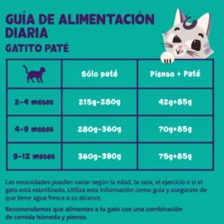 Comida húmeda gatos paté Tarrina Kitten Bacalao y Pollo Edgard & Cooper 85 g