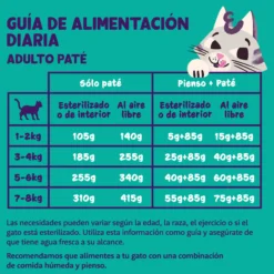 Comida húmeda gatos paté Tarrina Pavo y Pollo Edgard & Cooper 85 g