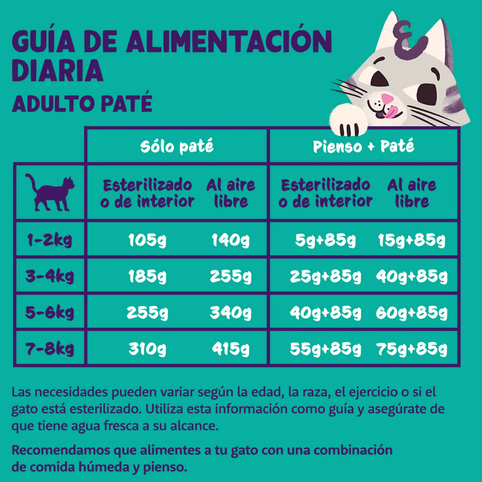 Comida húmeda gatos paté Tarrina Pollo de corral Edgard & Cooper 85 g