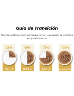 Comida húmeda para gatos Bites de pollo Cuisine 75 g Catit