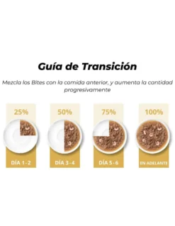 Comida húmeda para gatos Duet pollo con gambas Cuisine 75 g Catit