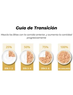 Comida húmeda para gatos Fillet pollo en caldo Cuisine 75 g Catit