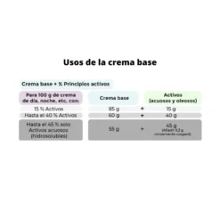 Crema Base certificada ecológica, Camassia 100 ml