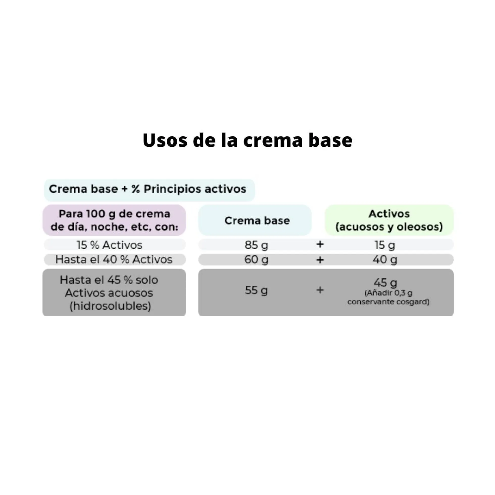 Crema Base certificada ecológica, Camassia 100 ml