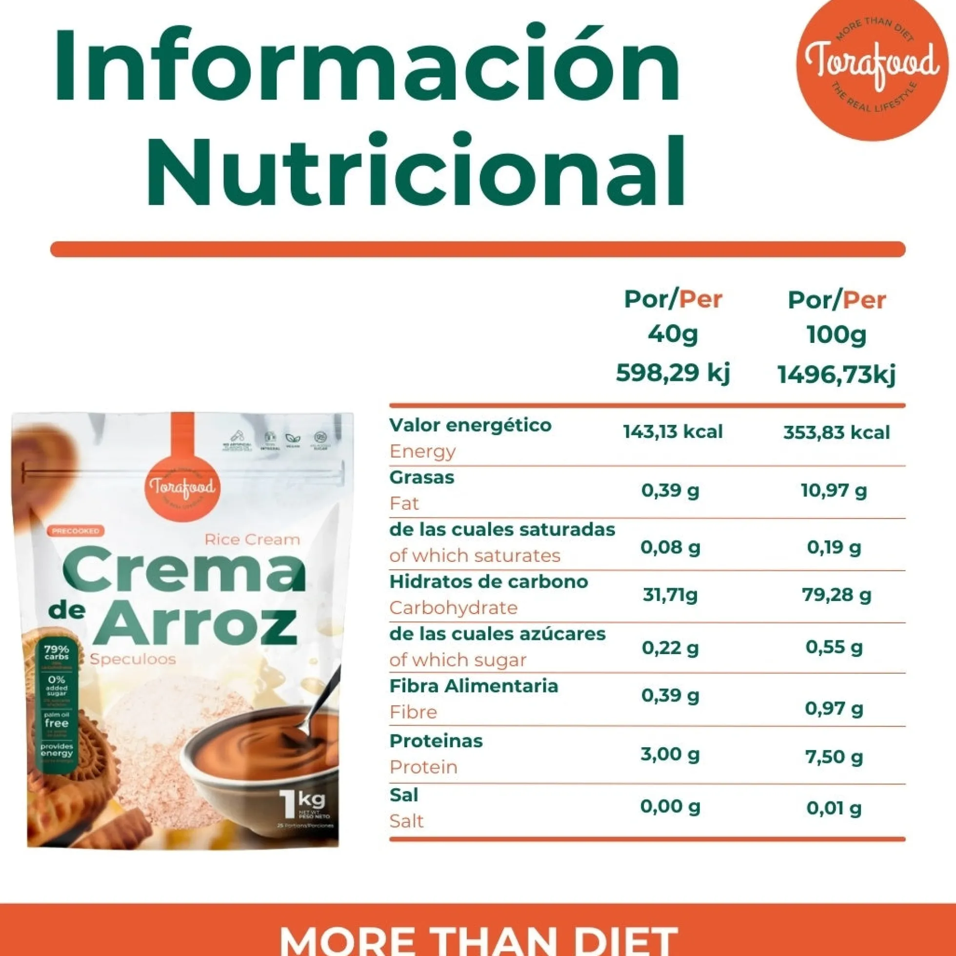 Crema De Arroz Speculoos Torafood 1kg