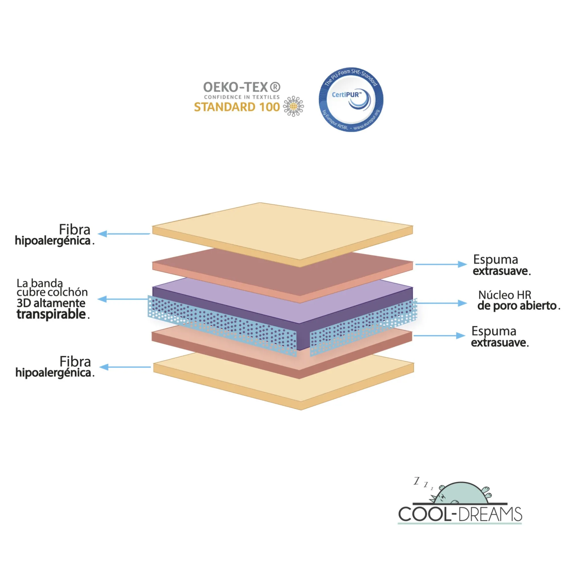 Cuna Bebé Sakura Con Colchón Morfeo, Convertible En Cama Infantil (kit Colecho Opcional)