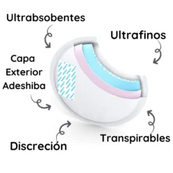 Discos De Lactancia Materna Confort 70 Unid.