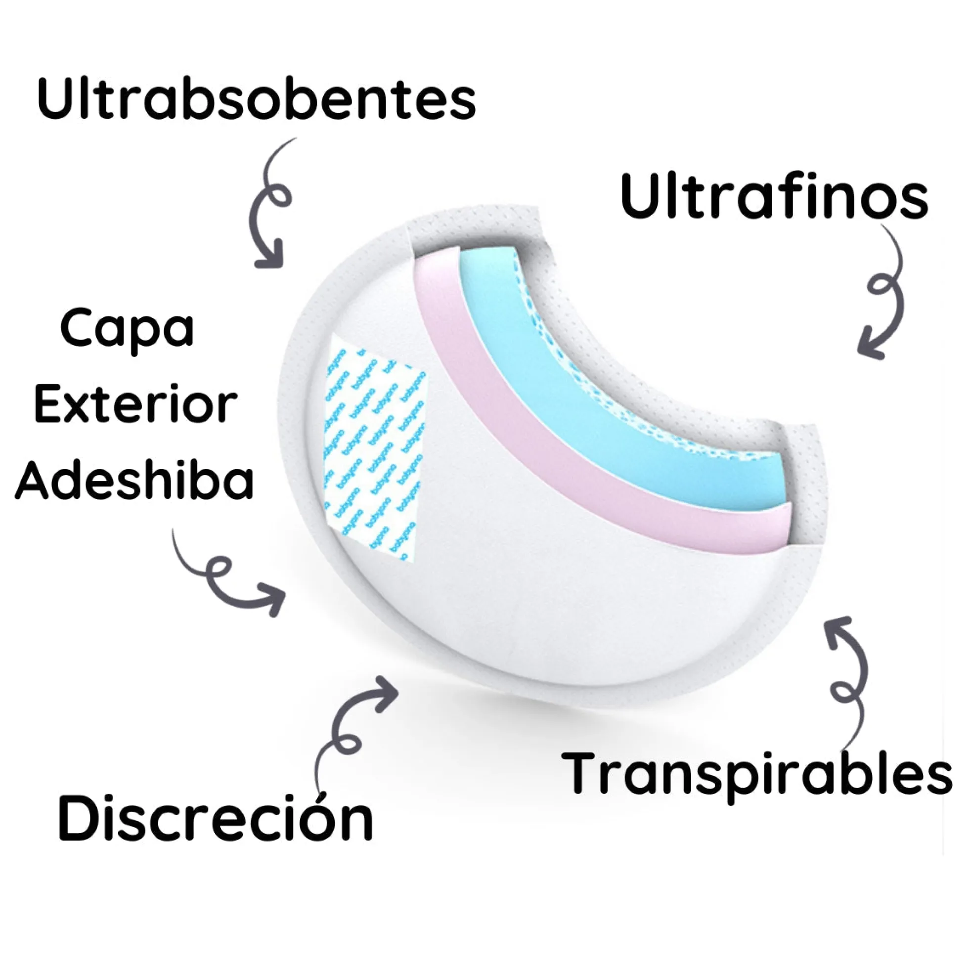 Discos De Lactancia Materna Confort 70 Unid.