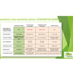 Enmienda Cálcica Nanocalcio Chamae Líquido Uso Profesional 5 Litros. El Calcio Eficiente. Sin Costes De Aplicación