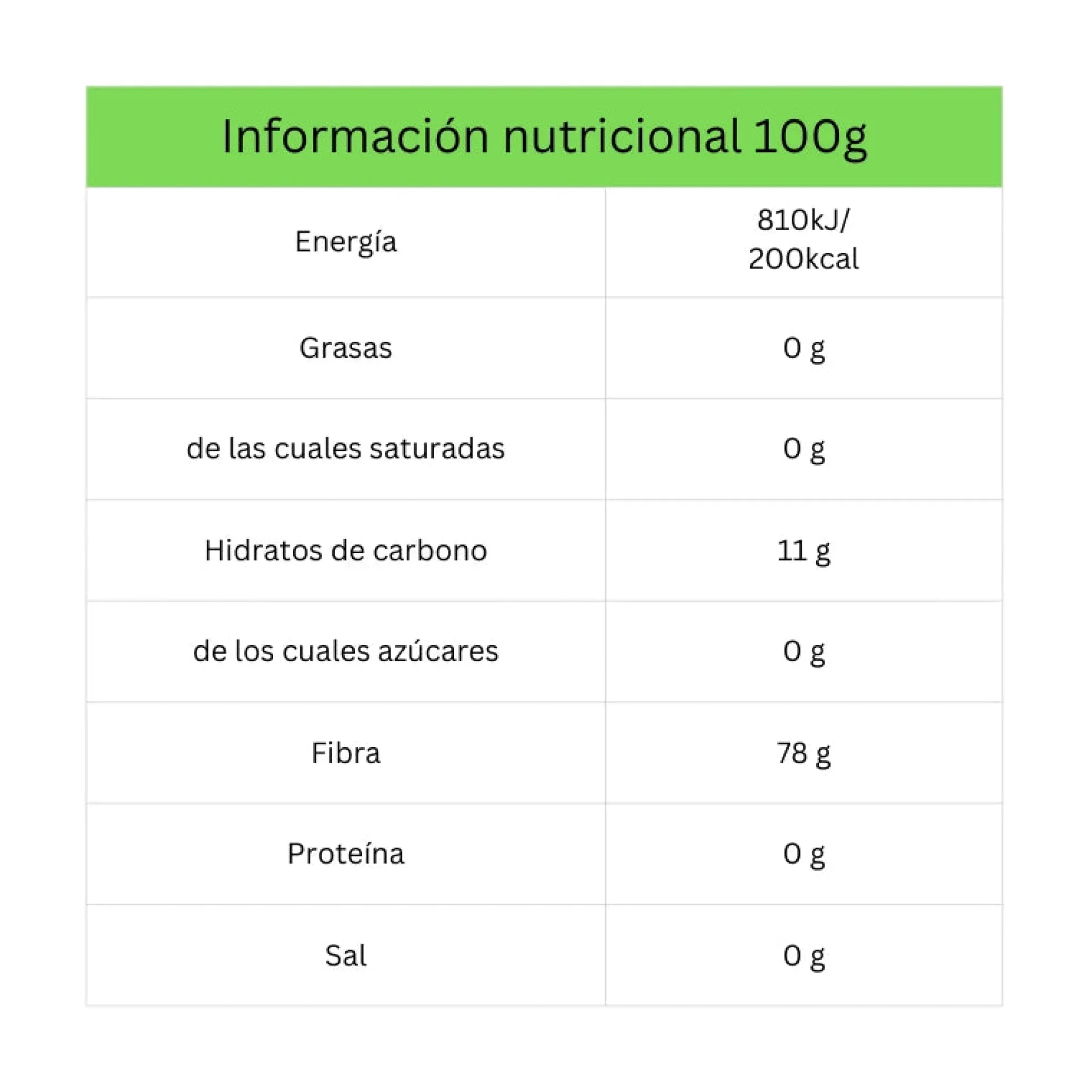 Fibra De Cáscara De Psyllium Dragon Superfoods 150g Bio