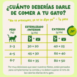 Filetes de caballa para gatos Edgard & Cooper 70 g