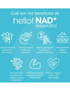 Hello Nad+resveratrol