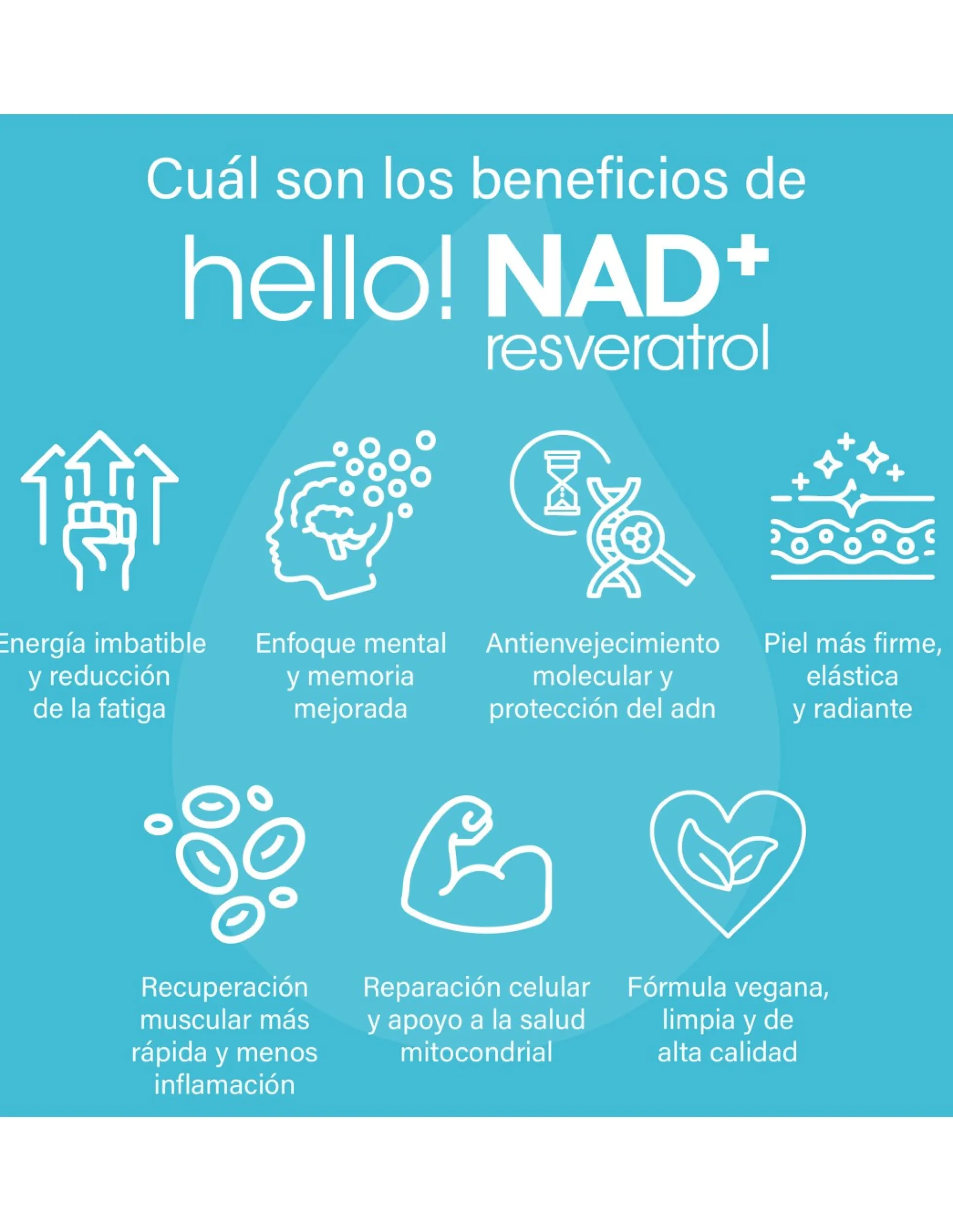 Hello Nad+resveratrol