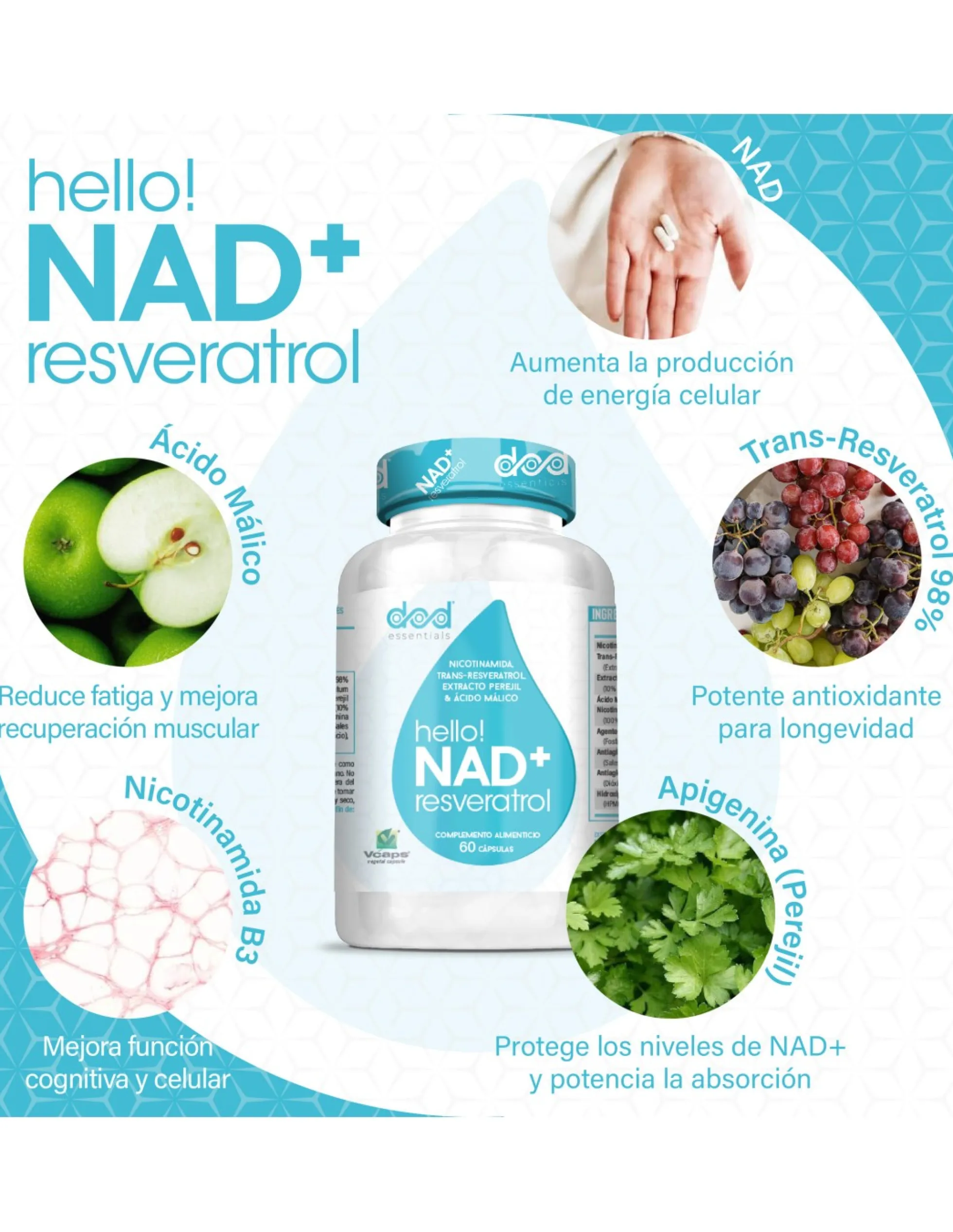 Hello Nad+resveratrol
