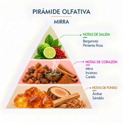 Incienso Natural Mirra SYS Aromas | 20 Sticks | Aroma Amaderado y Dulce | Carbón Vegetal, Resinas y Bambú