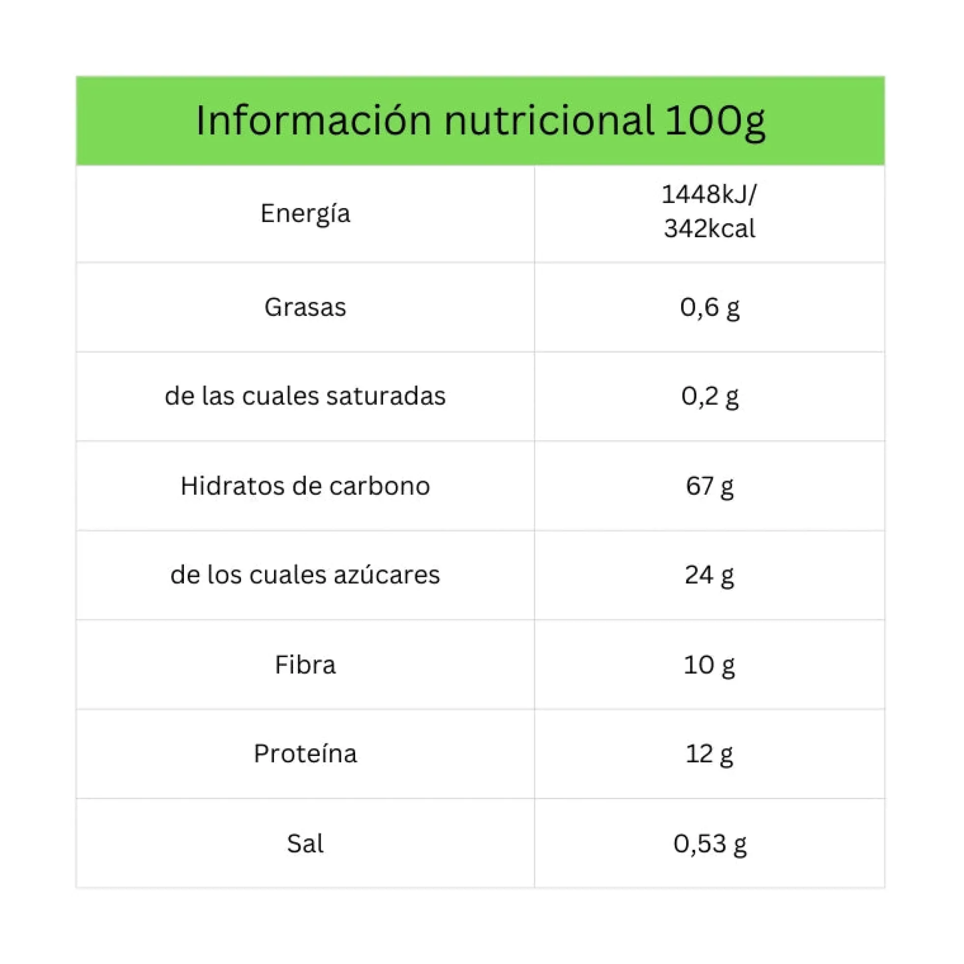 Maca En Polvo Dragon Superfoods 200g Bio