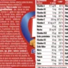 Multi Mega Sport Stack - 30 Tabletas - Complejos Multivitaminicos - Amix Nutrition