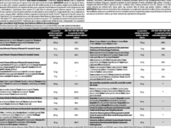 Multivitamin For Women (orgánico) - 60 Tabletas - Complejos Multivitaminicos - Biotech Usa