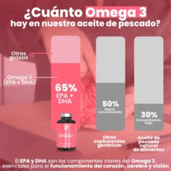 Omega 3 Capsulas 1000mg - 240 Perlas Blandas Enriquecido Con Vitamina E - Omega-3 Con 350mg Epa - 250mg Dha (4 Meses)