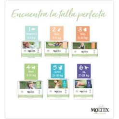 Pack ahorro Pañales T1 (2-5kg) Moltex Pure & Nature,88 Uds