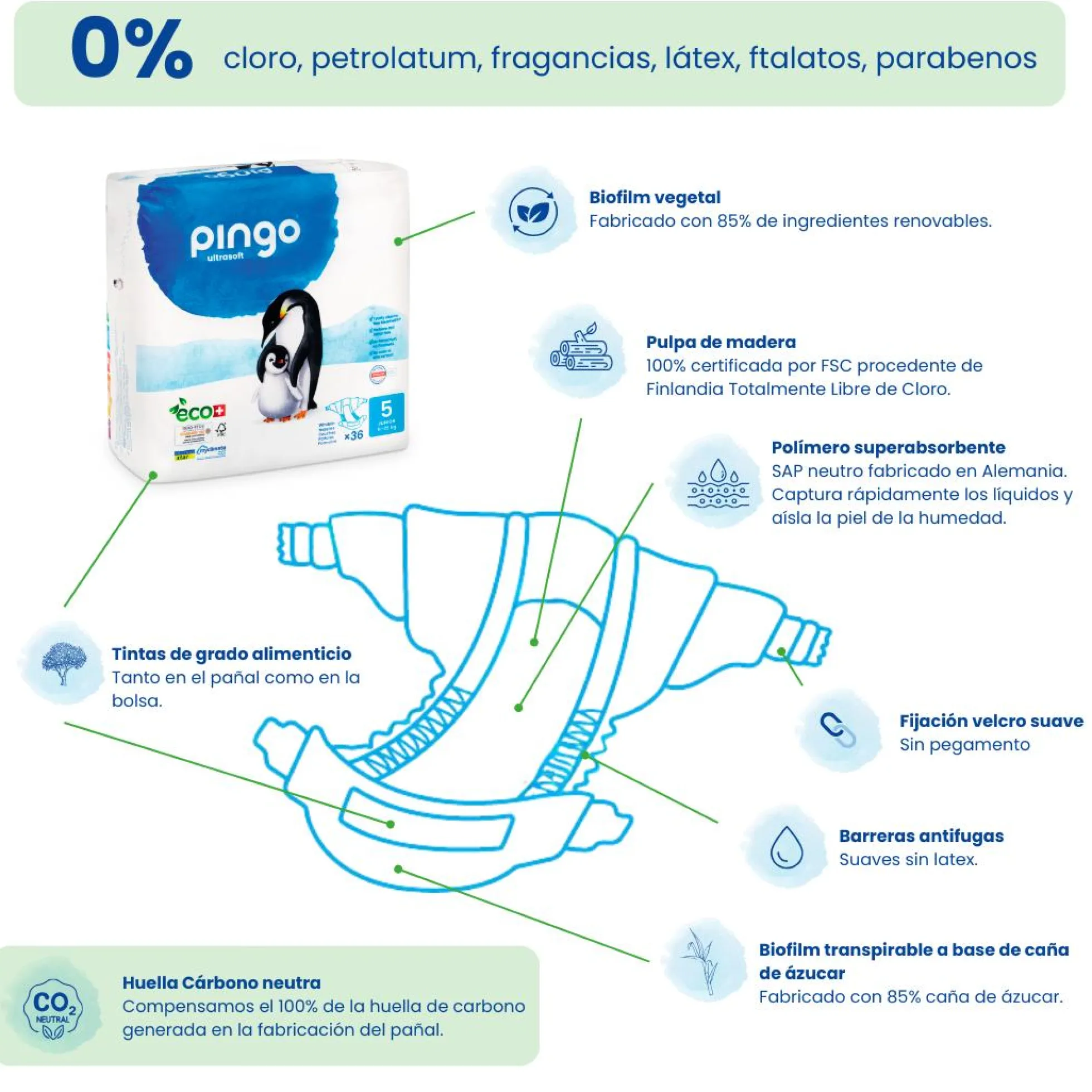 Pack Ahorro Pañales T5 (12-25kg) Pingo 72 unidades