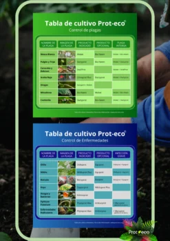 Pack Pro-cultivador Prot-eco + pipeta dosificadora 5ml gratis