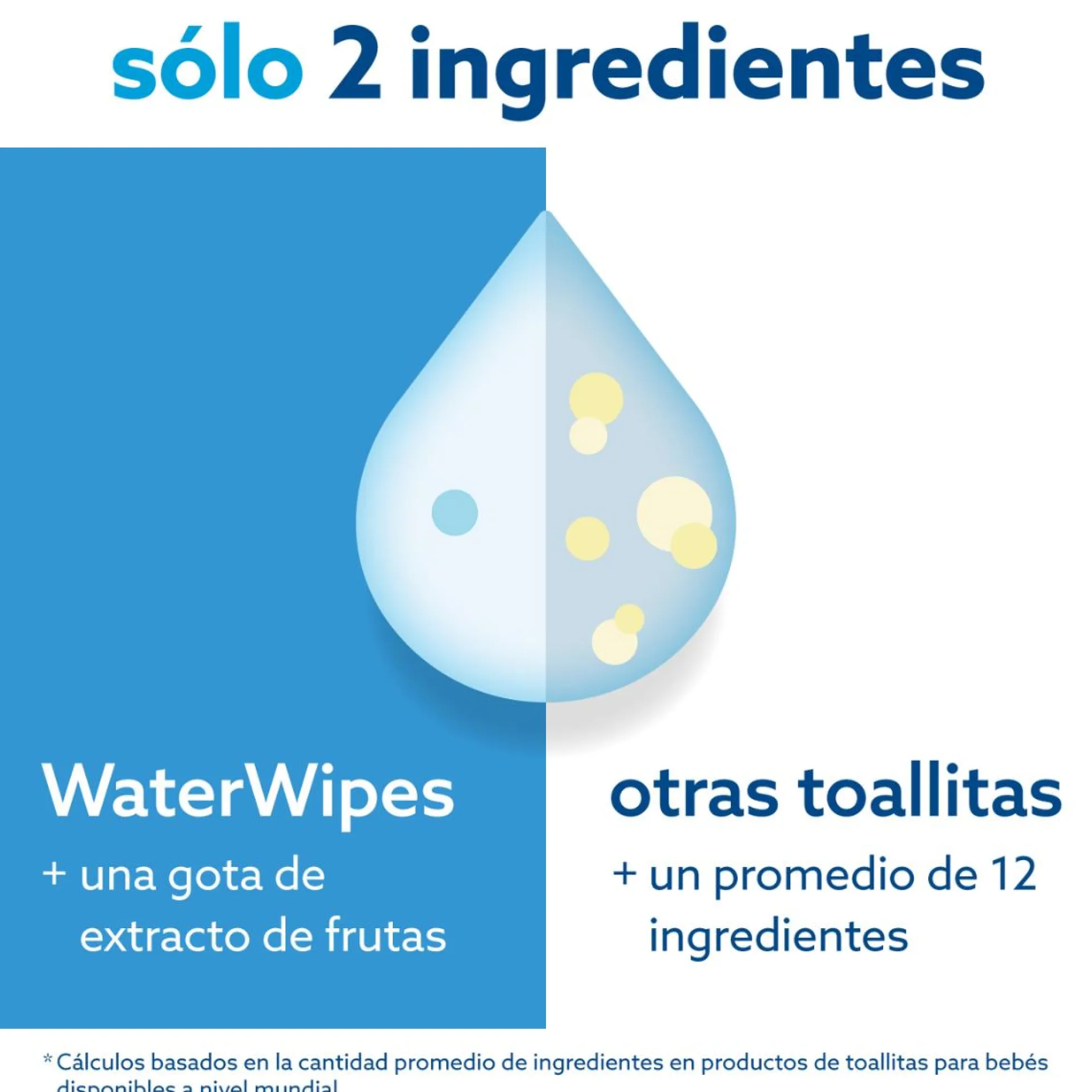 Pack WaterWipes BIO Toallitas de bebé 720 Uds
