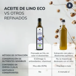 Pack 2x Aceite de Lino prensado en frío ECO Planeta Huerto 500 ml