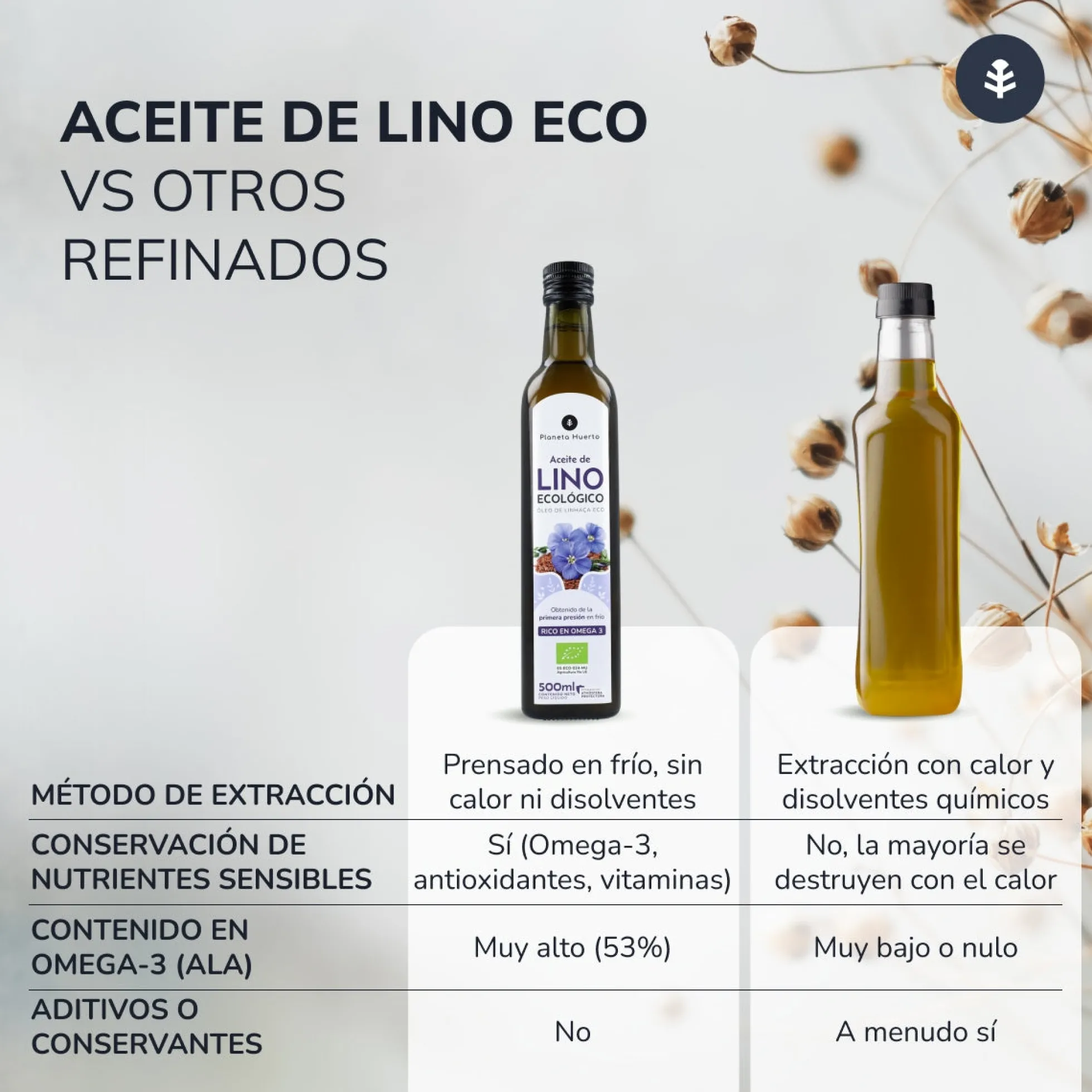 Pack 2x Aceite de Lino prensado en frío ECO Planeta Huerto 500 ml