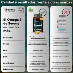 Pack 2x Omega 3 Sevens Nutrition. Apoyo Para Corazón Y Cerebro.